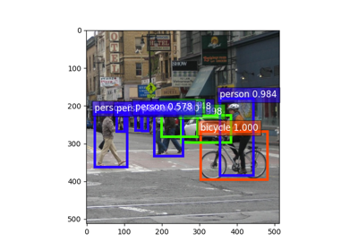 Deploy Single Shot Multibox Detector(SSD) model