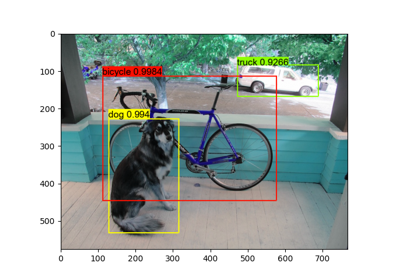 Compile YOLO-V2 and YOLO-V3 in DarkNet Models